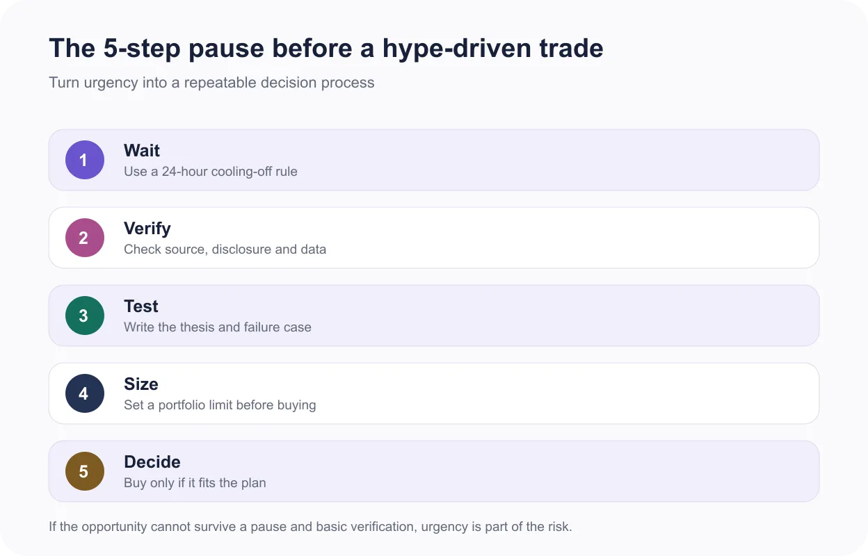 Five-step process to wait, verify, test, size and decide before a hype-driven investment