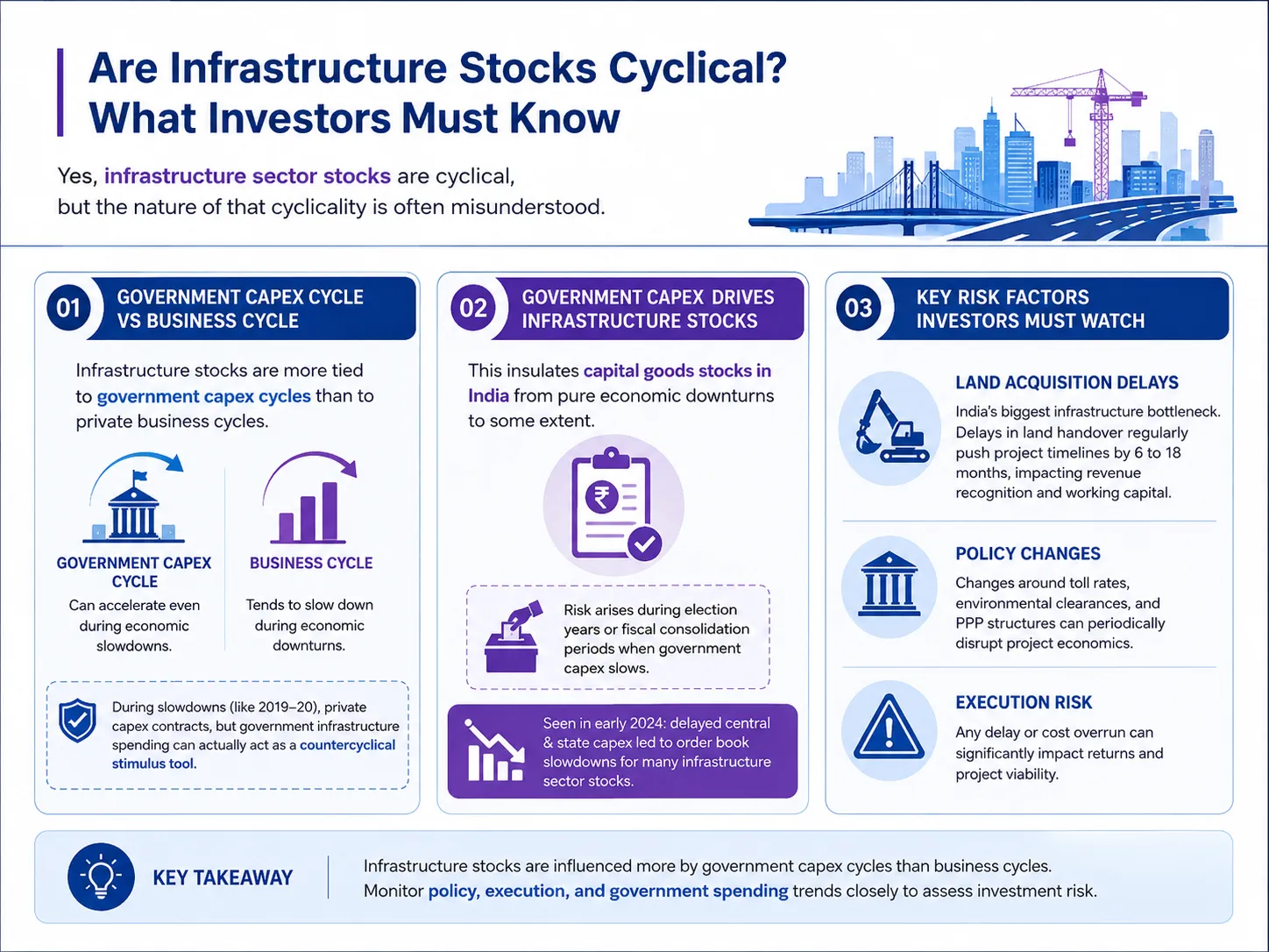 Infrastructure stocks cyclical risk: government capex cycle vs business cycle for Indian investors Are infrastructure stocks cyclical: comparing government capex cycles vs business cycles with key investor risks including land acquisition delays and policy changes