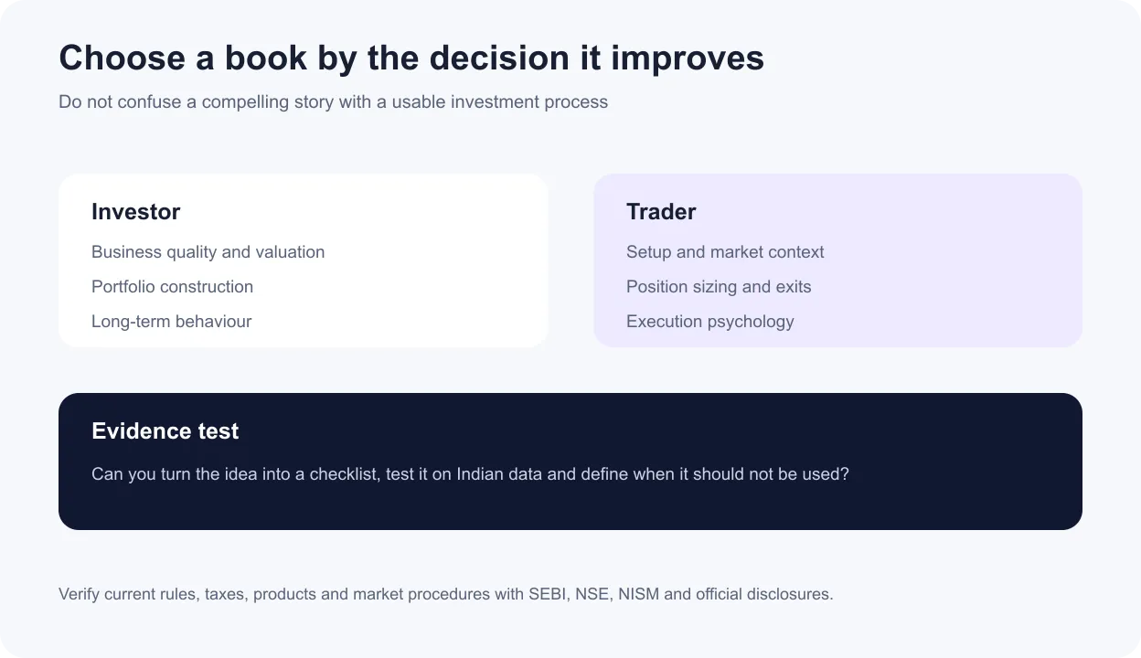 Decision grid for choosing investing or trading books based on the skill to improve