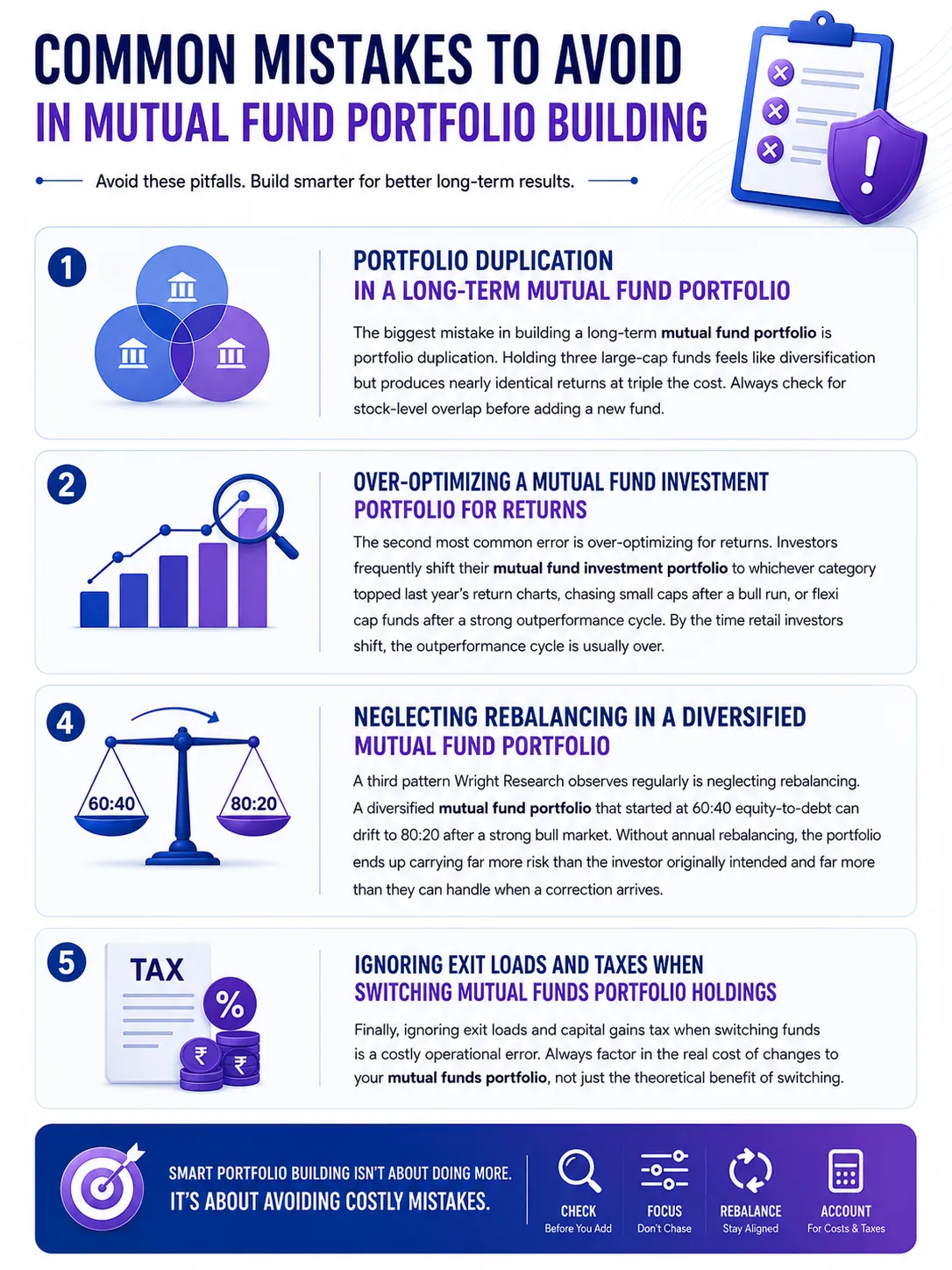 Common mistakes to avoid when building a long term mutual fund portfolio Common mistakes in mutual fund investment portfolio building include duplication, return chasing, skipping rebalancing and ignoring exit loads.