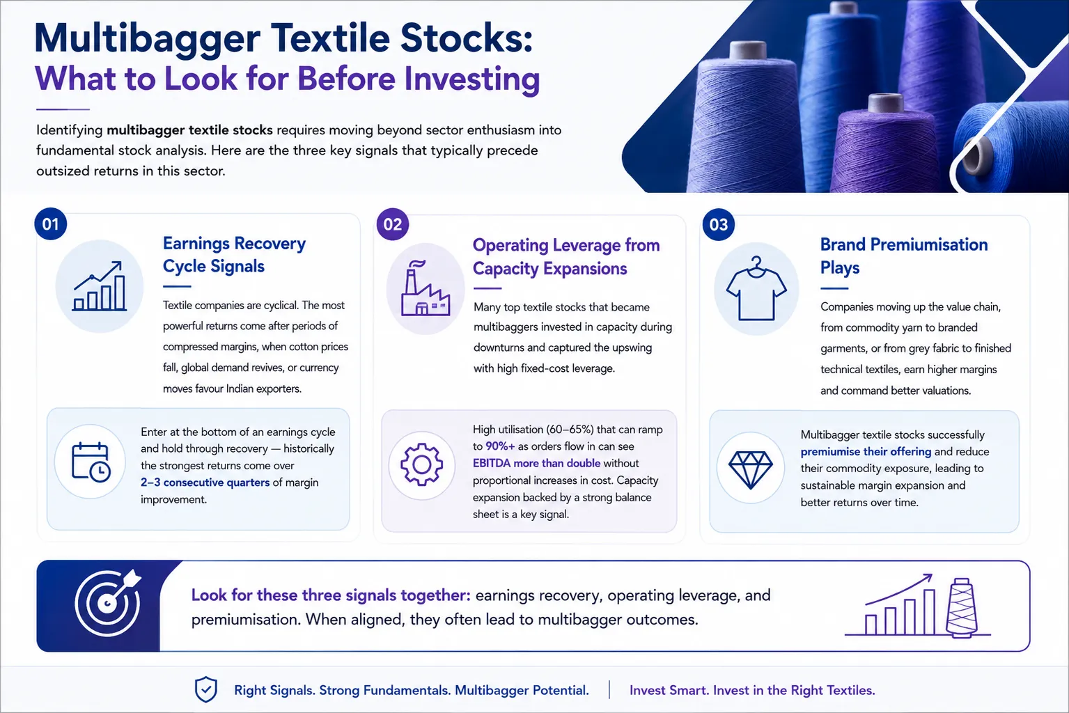 Comparison of best textile stocks in India including large cap, mid cap and small cap textile shares by growth potential and risk profile