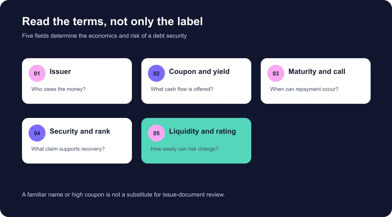 Five issue-document fields for evaluating a bond or debenture
