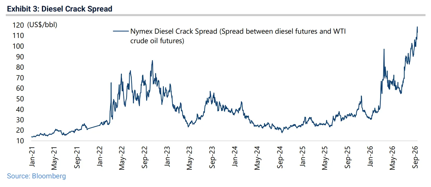Why has oil become the variable that links every market? — chart 2