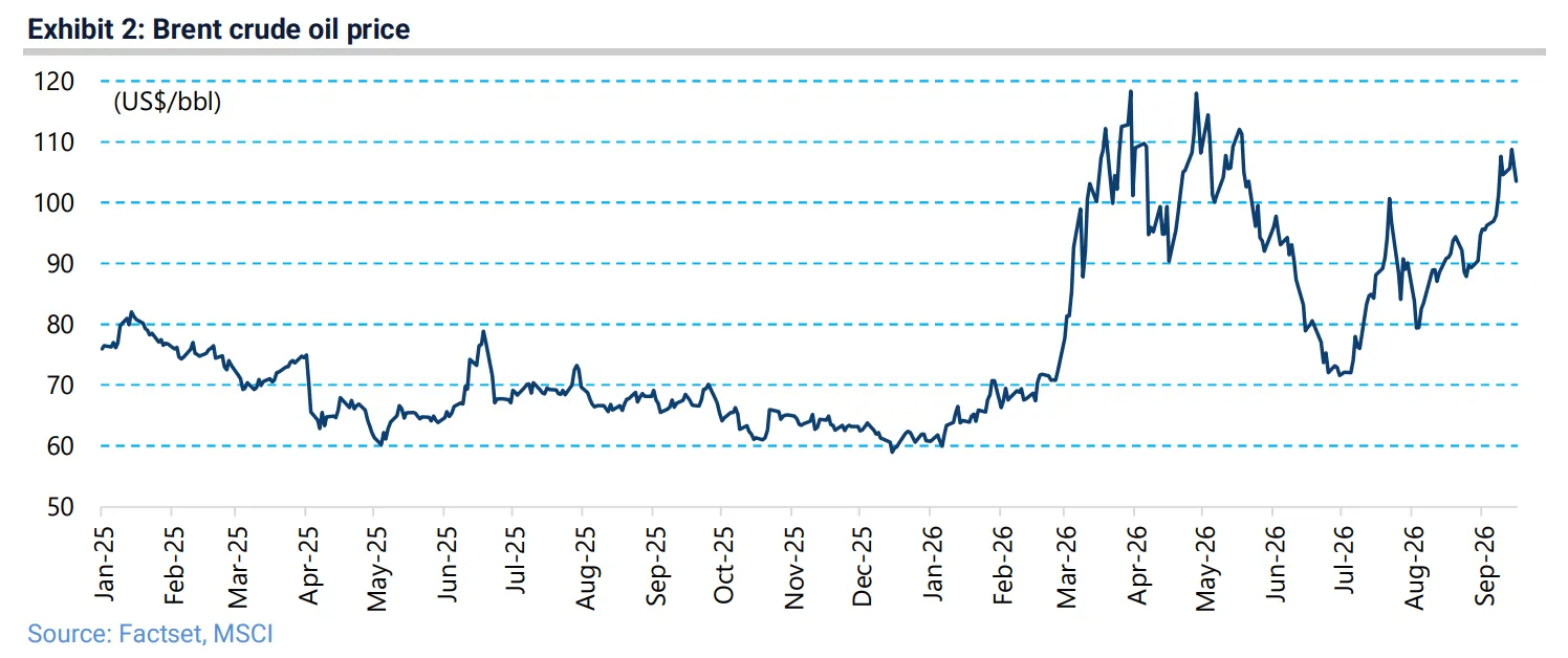 Why has oil become the variable that links every market?