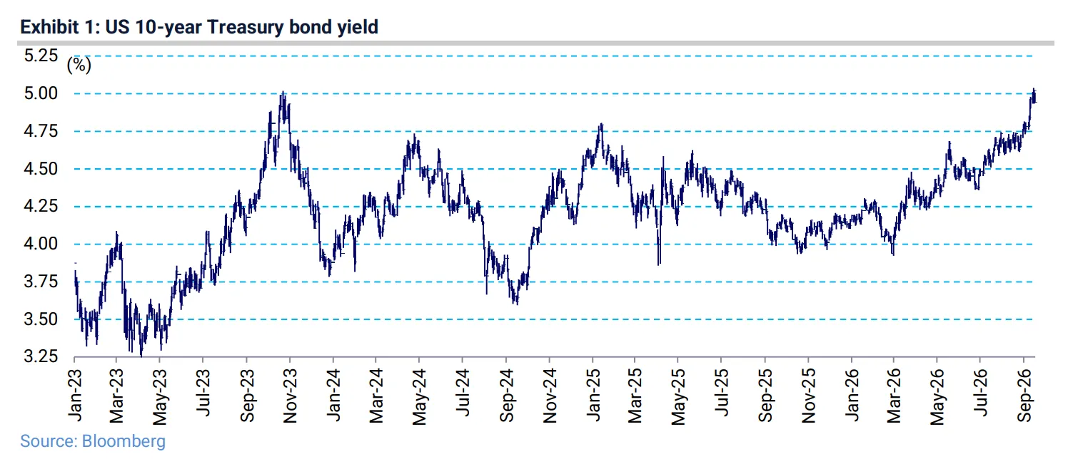 What did the Fed's first rate hike in three years tell markets?