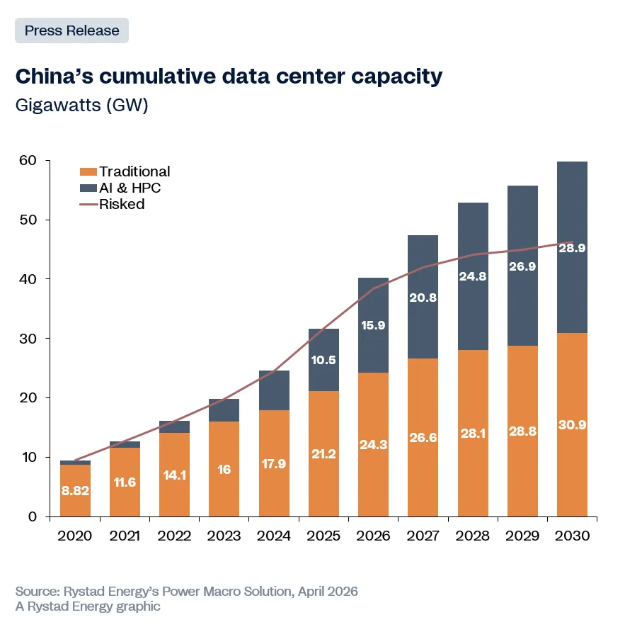 How is the gap playing out in China and the rest of Asia?