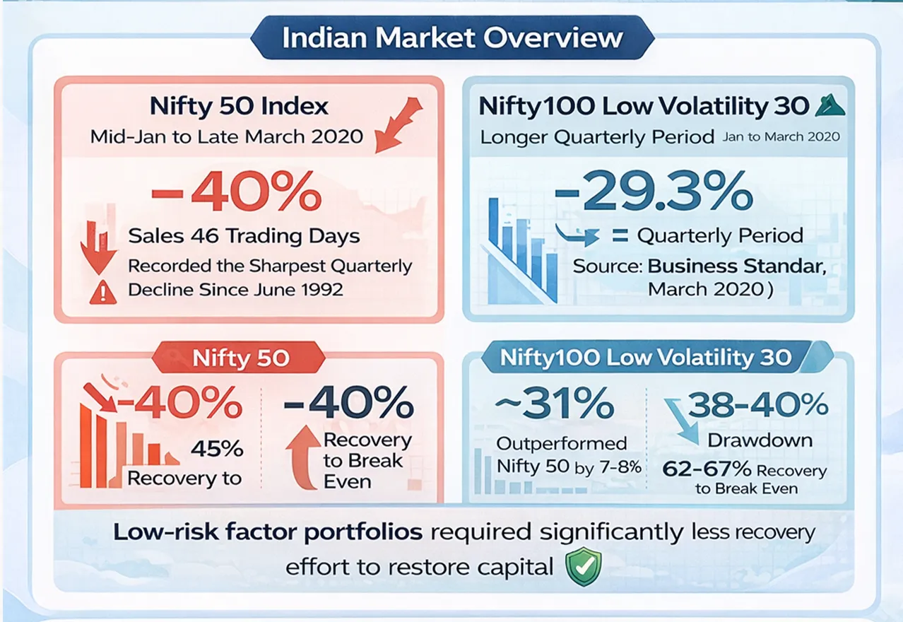 An infographic showing market performance during early 2020.