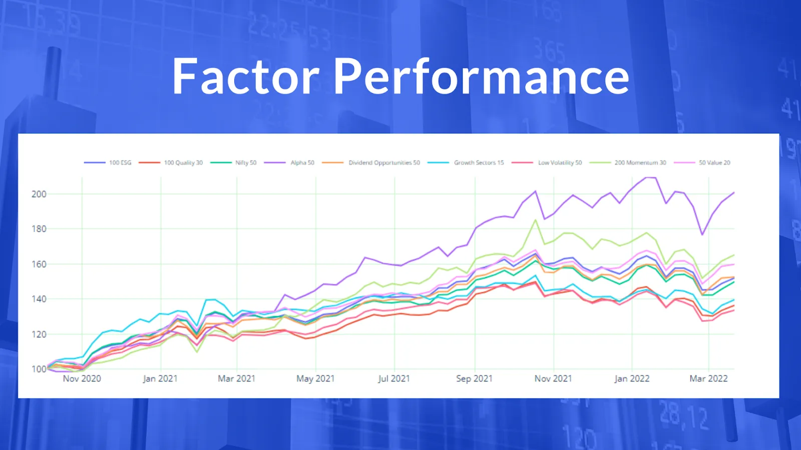 Factor Investing Performance
