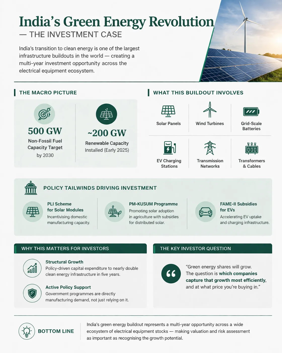 Infographic on India’s green energy growth showing renewable capacity targets, solar and wind infrastructure, policy support, and investment opportunities in the clean energy sector.