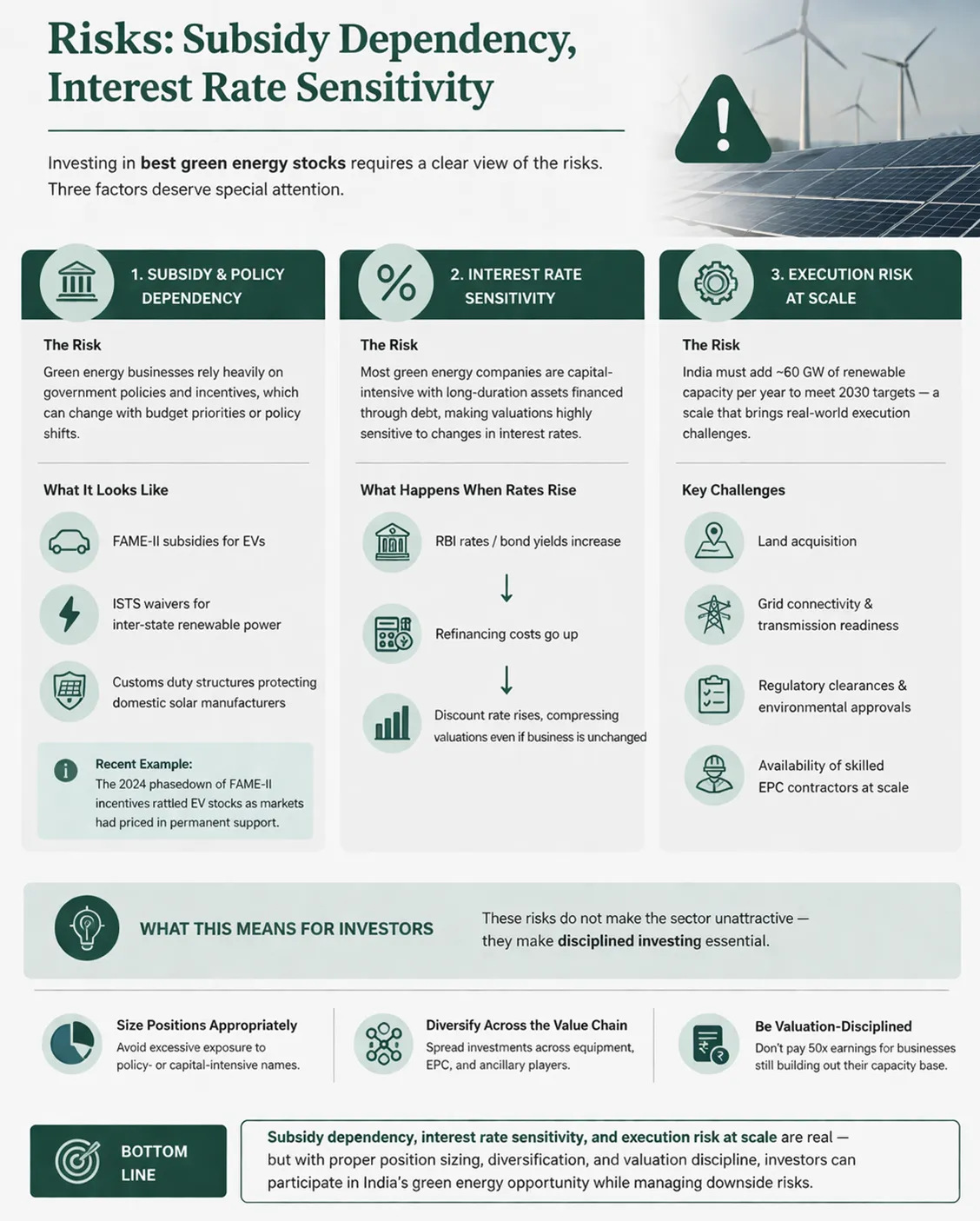 Infographic outlining key risks in green energy stocks, including subsidy dependence, interest rate sensitivity, and execution challenges, along with investor strategies like diversification, position sizing, and valuation discipline.