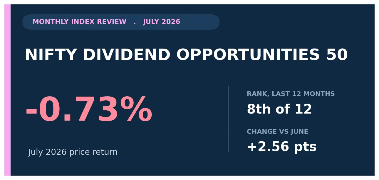 Nifty Dividend Opportunities 50 July 2026 review title card showing a -0.73% monthly price return