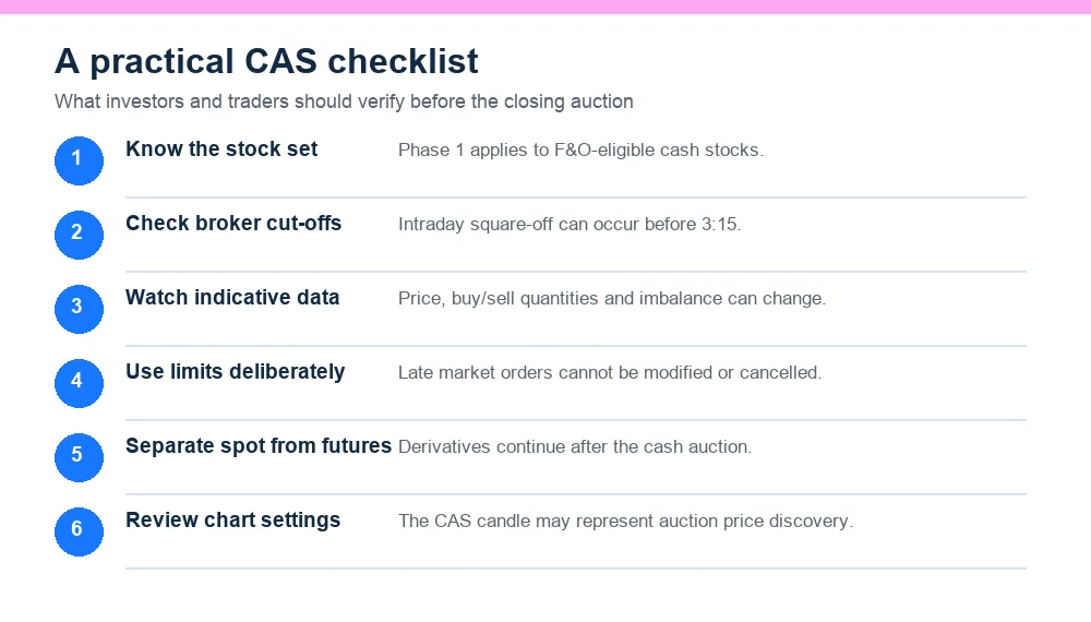 Practical checklist for investors and traders using the Closing Auction Session