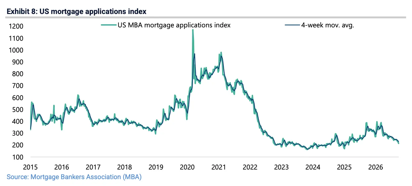 Why are these midterms being fought over household finances? — chart 3
