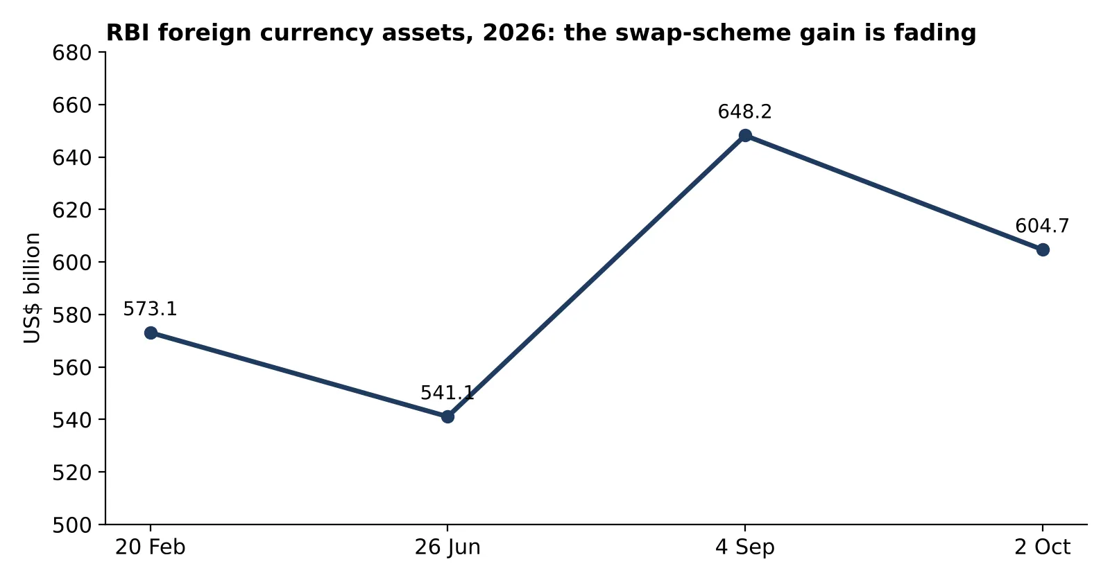 How does the US bond market reach the Indian economy? — chart 3