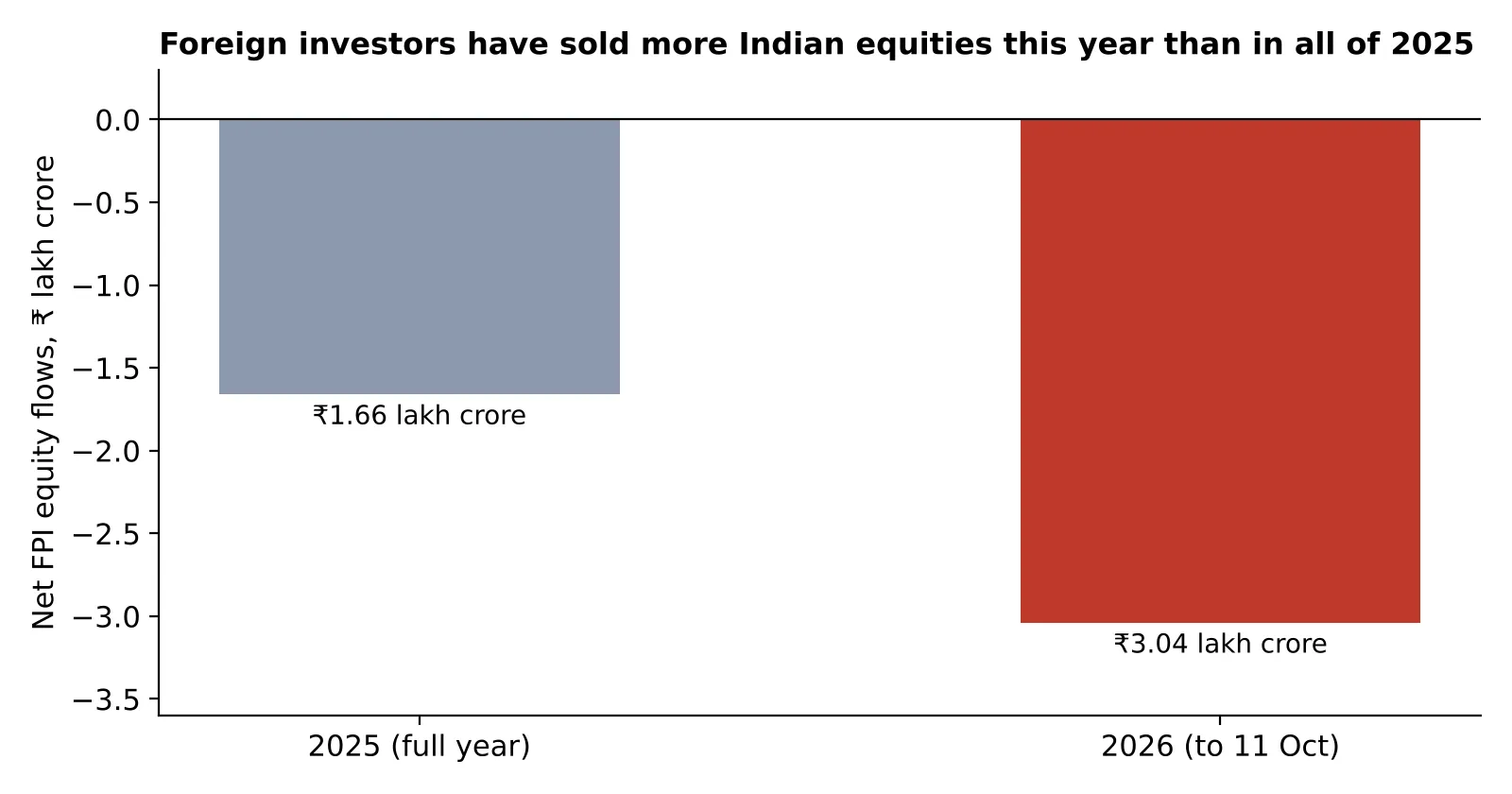 What should investors track between now and early 2027?
