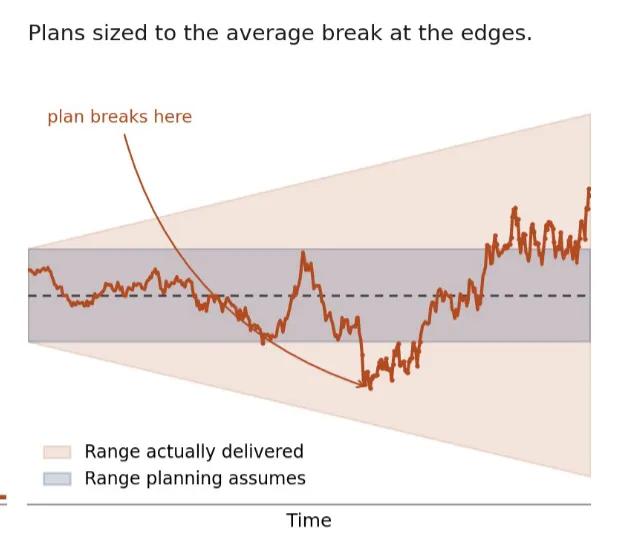 Why is the world moving from averages to standard deviation? — chart 2