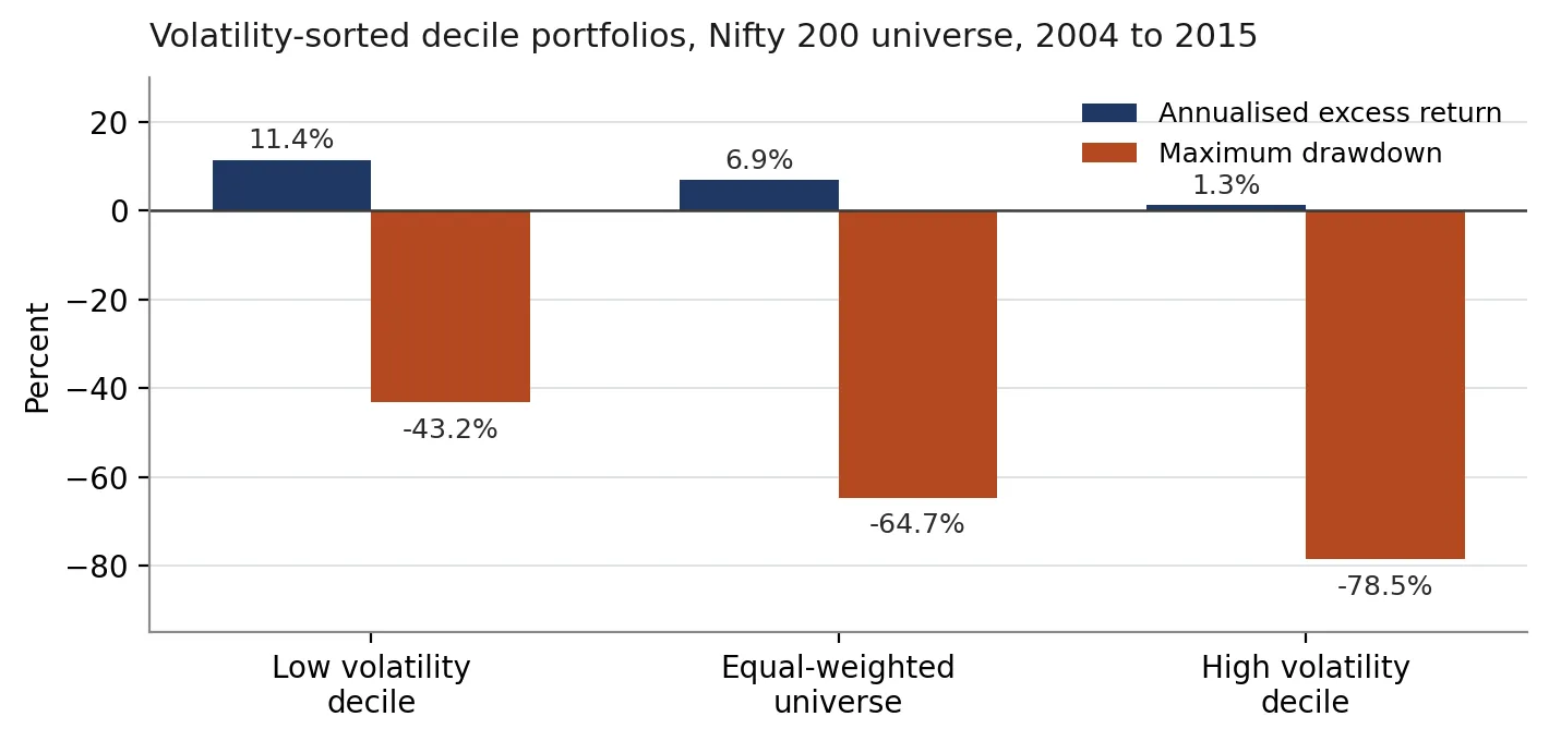 What should be measured instead of volatility?