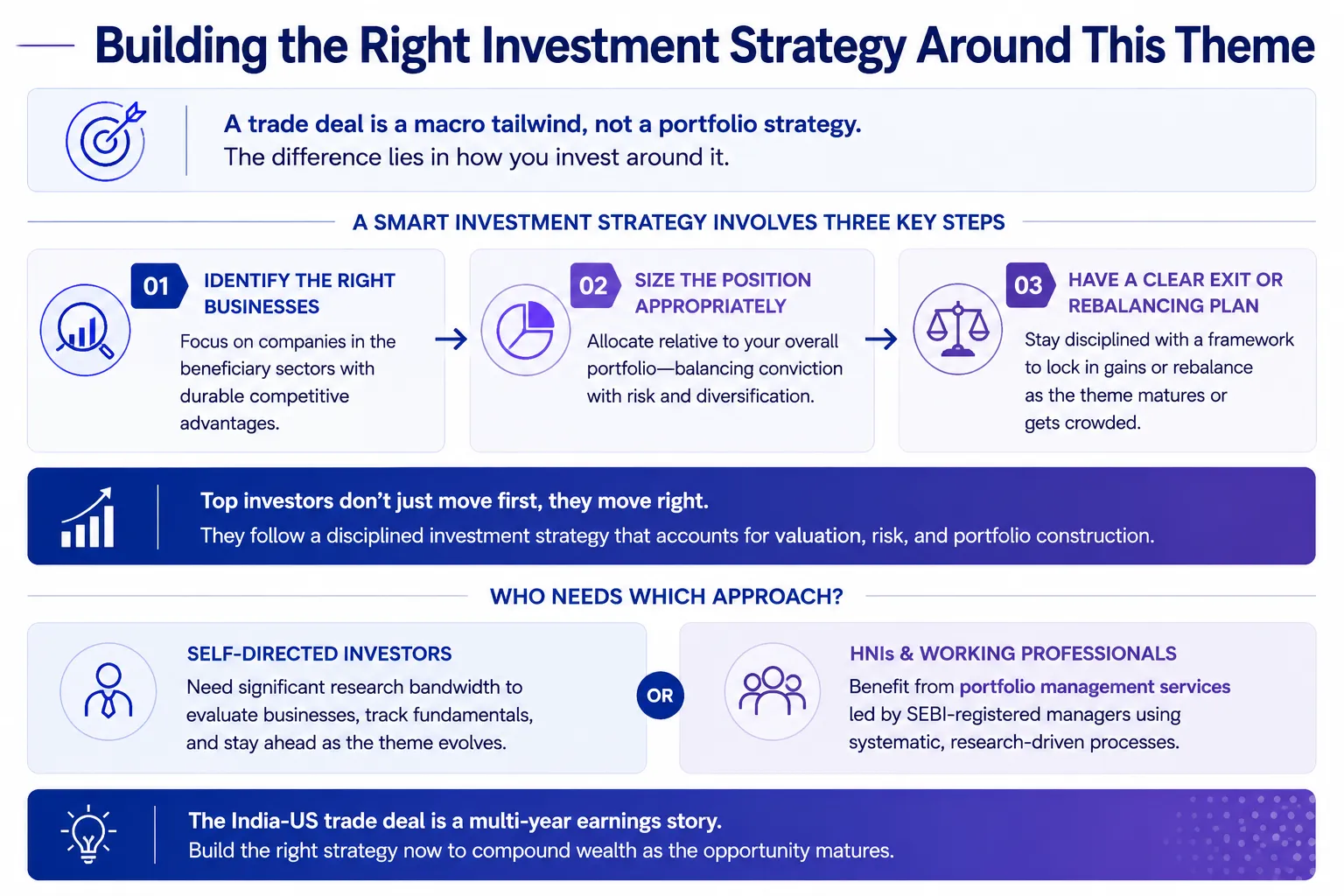 Investment Strategy Framework for India-US Trade Deal Opportunities Investment strategy framework for India US trade deal opportunities: stock selection using competitive advantage filter, portfolio sizing and rebalancing when theme matures