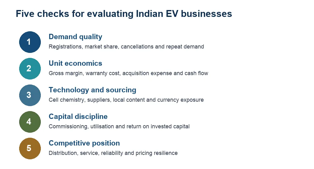 Five checks for evaluating Indian EV businesses