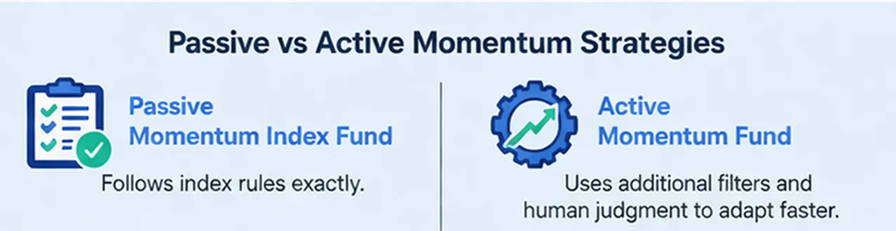 Comparison of passive vs active momentum strategies showing index-based investing versus actively managed momentum funds with adaptive filters