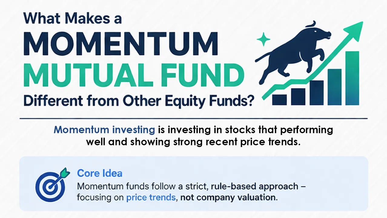 Overview of momentum mutual funds highlighting price trend investing, rule-based strategy, and difference from traditional equity funds