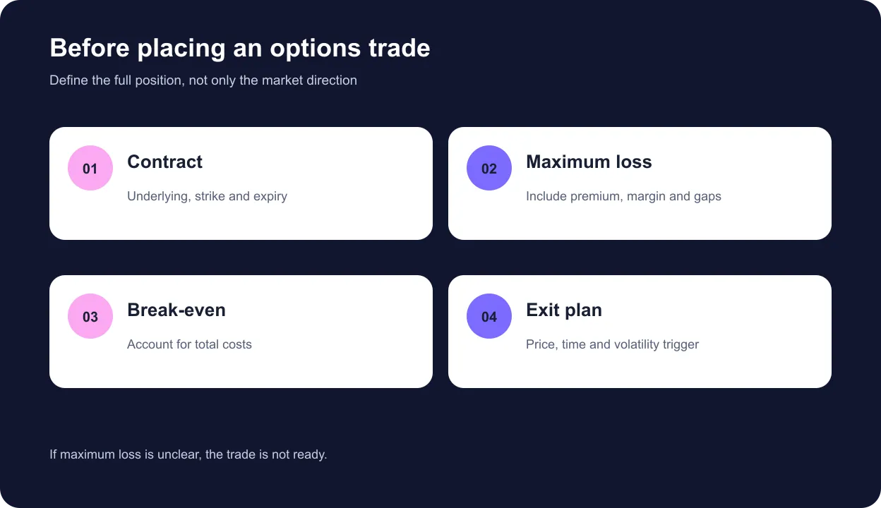 Four-part options readiness checklist covering contract, maximum loss, break-even and exit plan