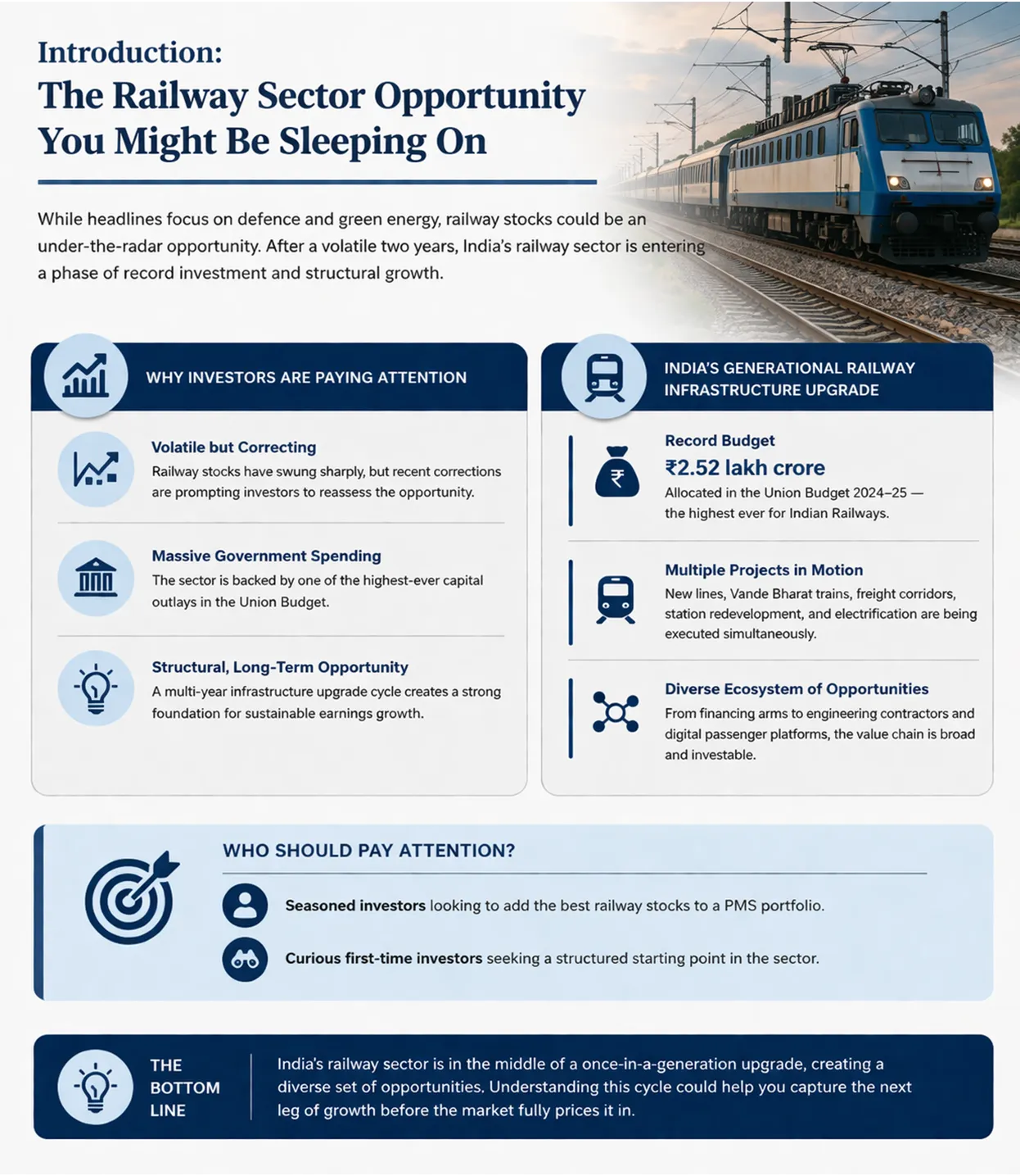 Infographic on India’s railway sector investment opportunity highlighting government spending, infrastructure upgrades, and growth potential with a modern electric train on tracks.