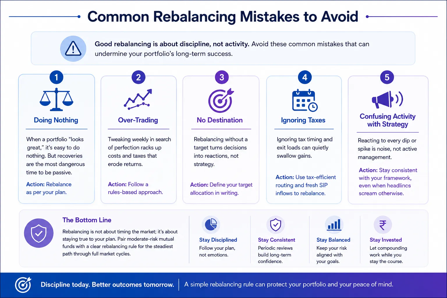 Top Portfolio Rebalancing Mistakes Investors Should Avoid Top portfolio rebalancing mistakes to avoid: doing nothing after recovery, over trading, rebalancing without a target, ignoring taxes and confusing activity with strategy