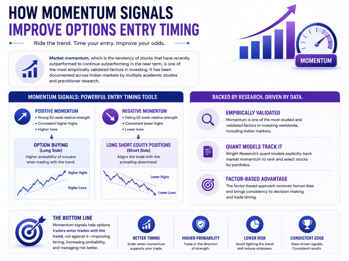 Market momentum signals for options entry timing in long short equity strategies How market momentum signals improve options entry timing for long short equity strategies using quant models and trend based option buying