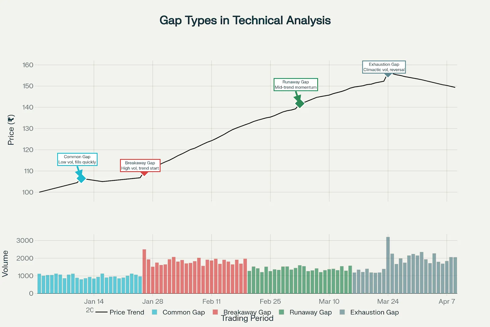 Types of Price Gaps in Technical Analysis - Comprehensive Guide for Traders