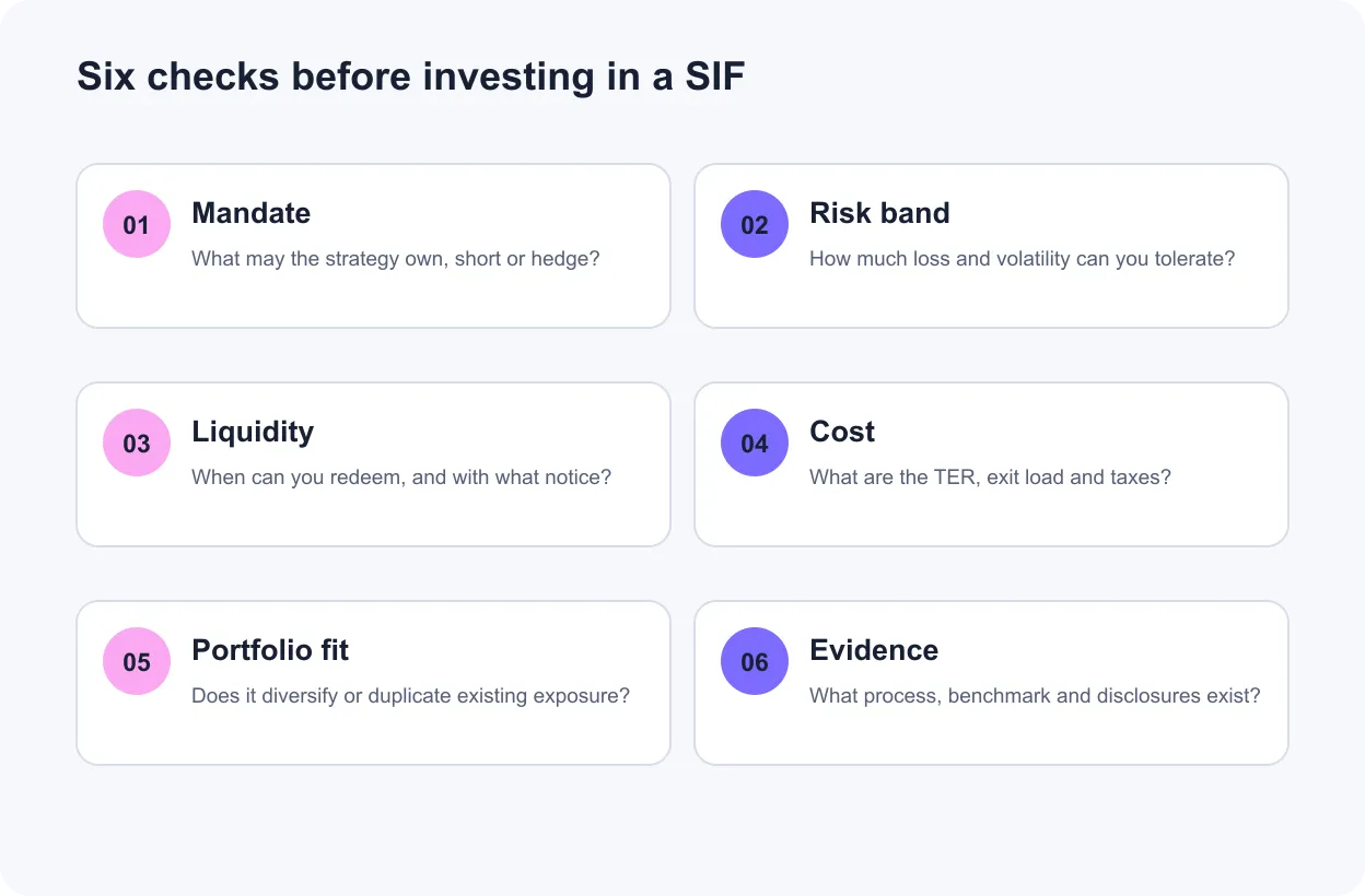 Six-part due diligence checklist covering mandate, risk, liquidity, cost, portfolio fit and evidence for a SIF