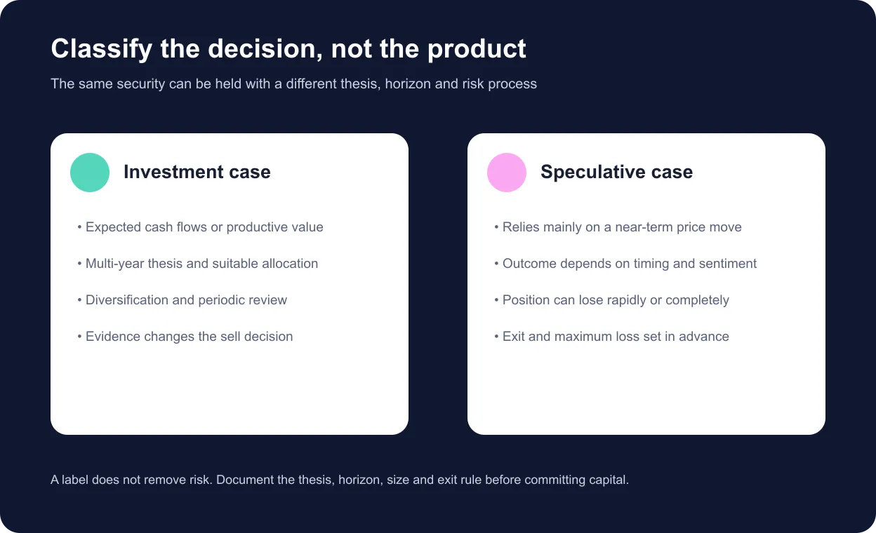 Decision framework comparing an investment case with a speculative case