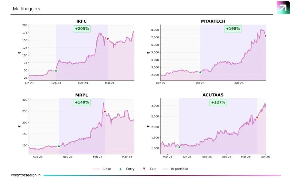 Stocks