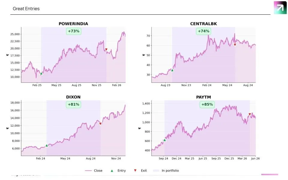 Stocks — chart 2