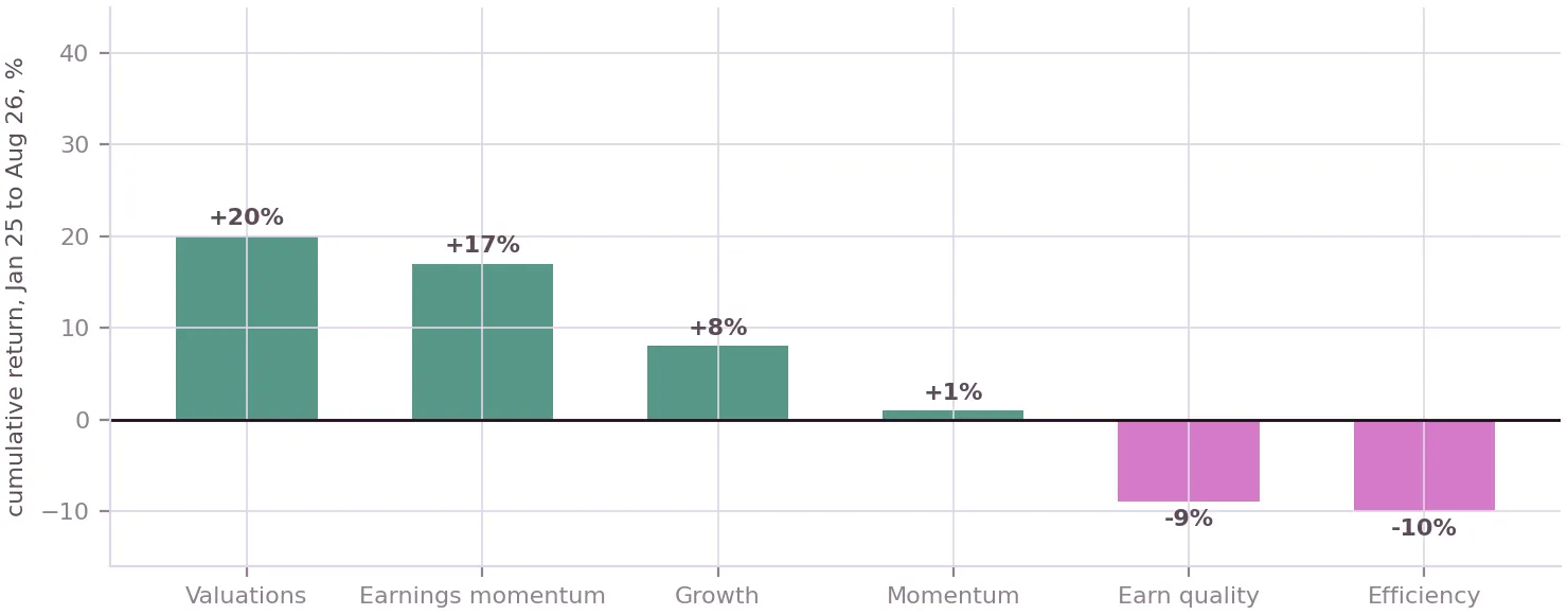 What our own engine says — chart 2