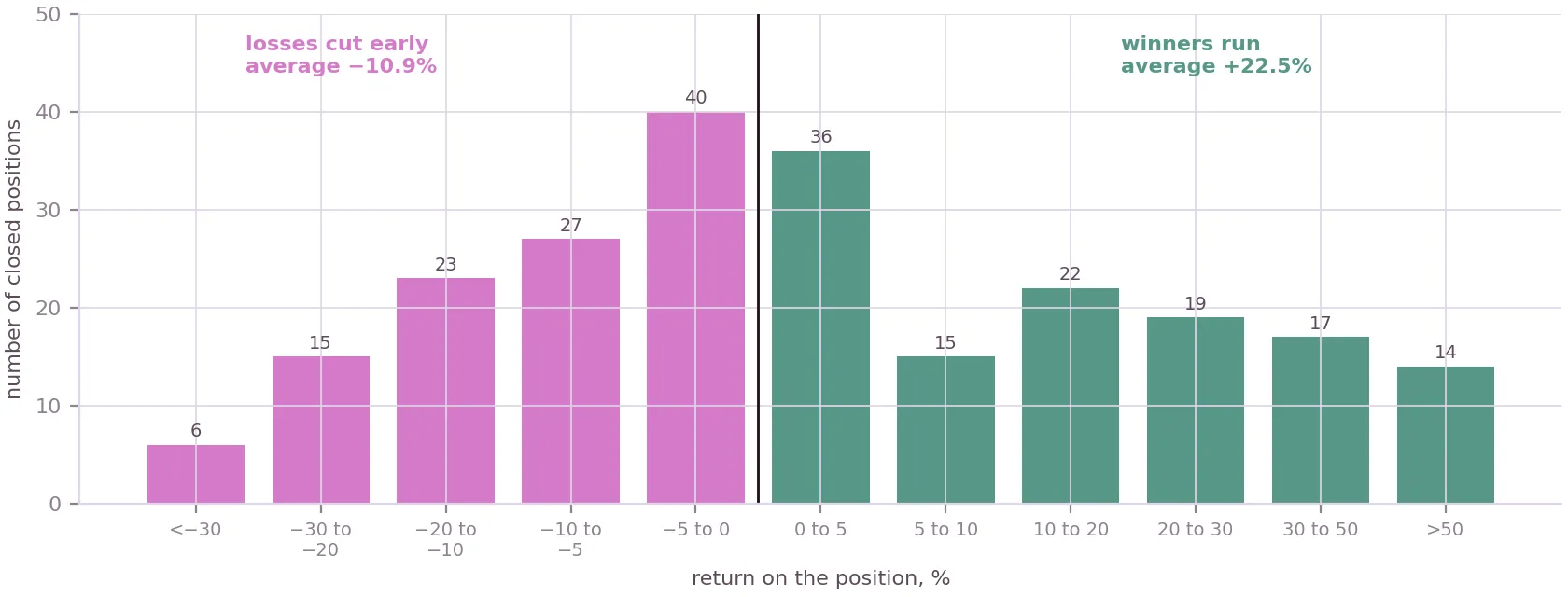 The five lessons — chart 2