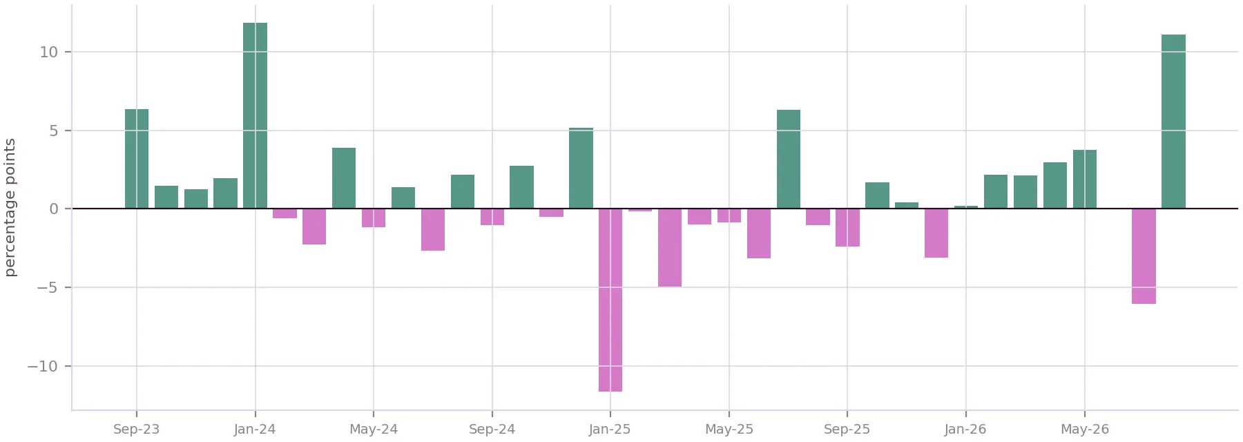 We started unsure. We didn't know how it would go — chart 2