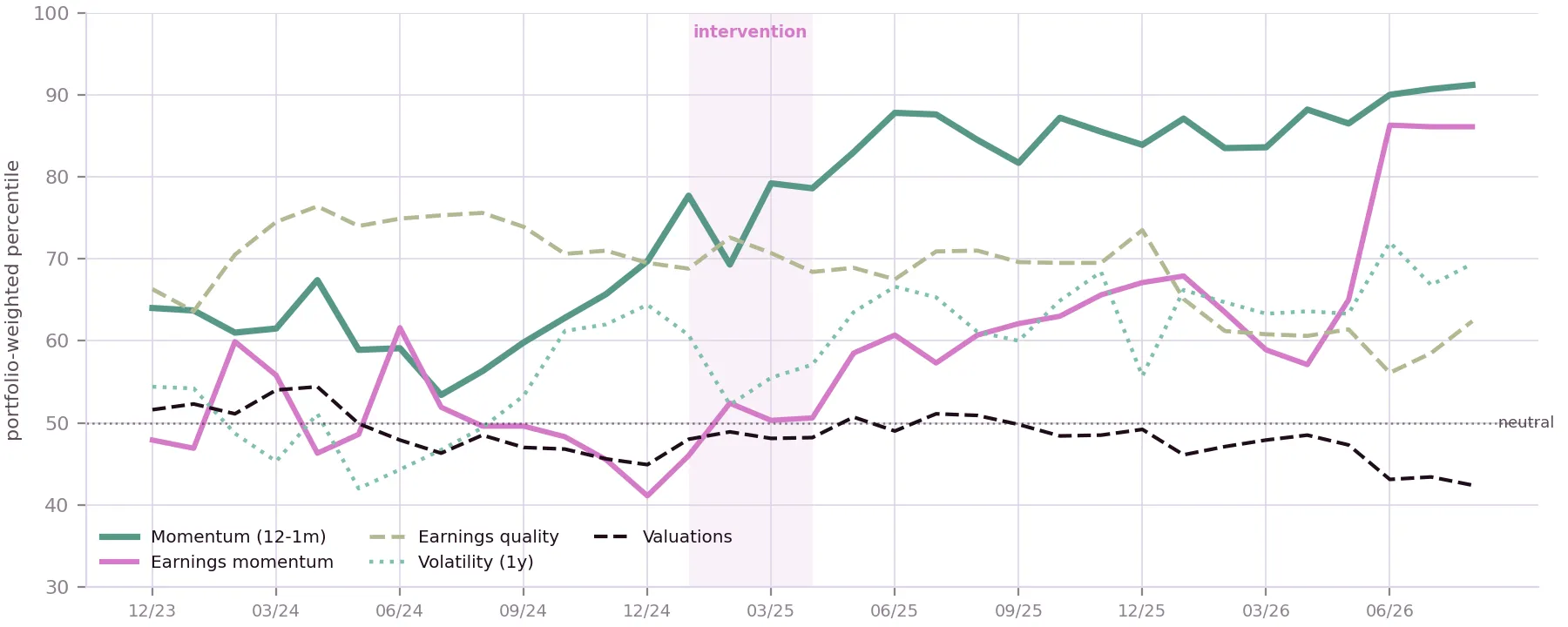 Factor tilt — chart 2