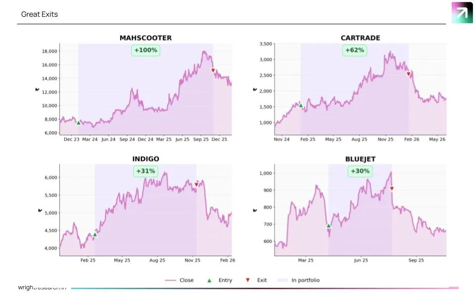 Stocks — chart 3