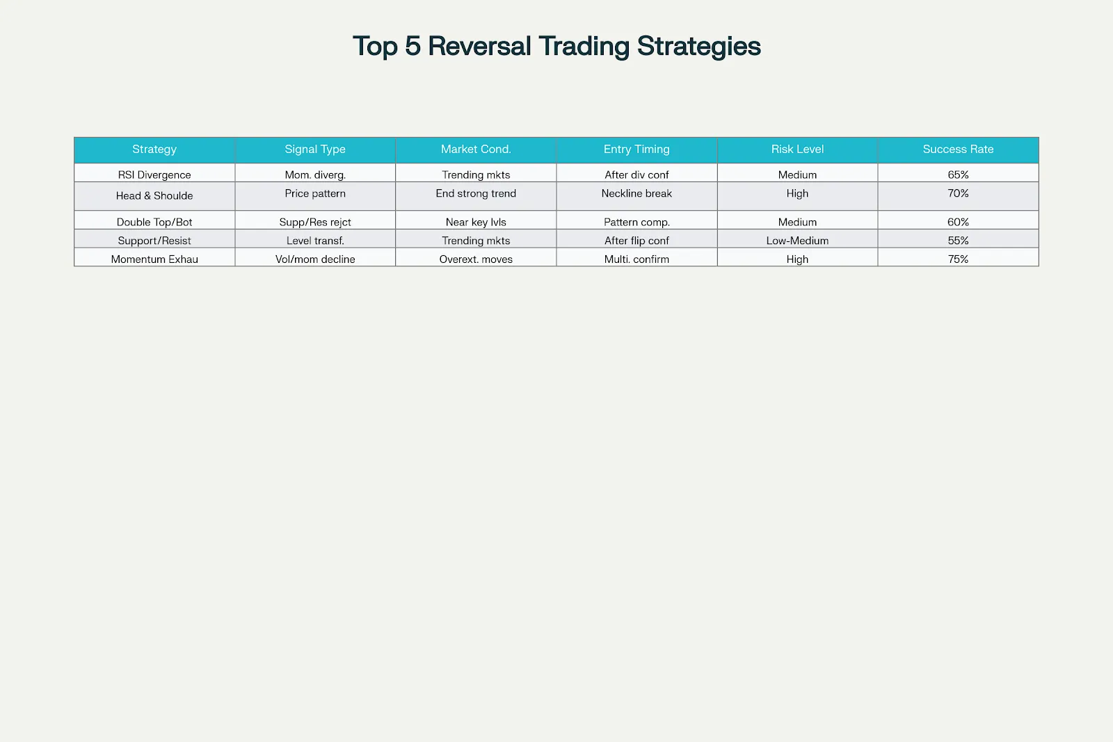 Top 5 reversal trading strategies comparison for Indian traders with success rates and risk analysis