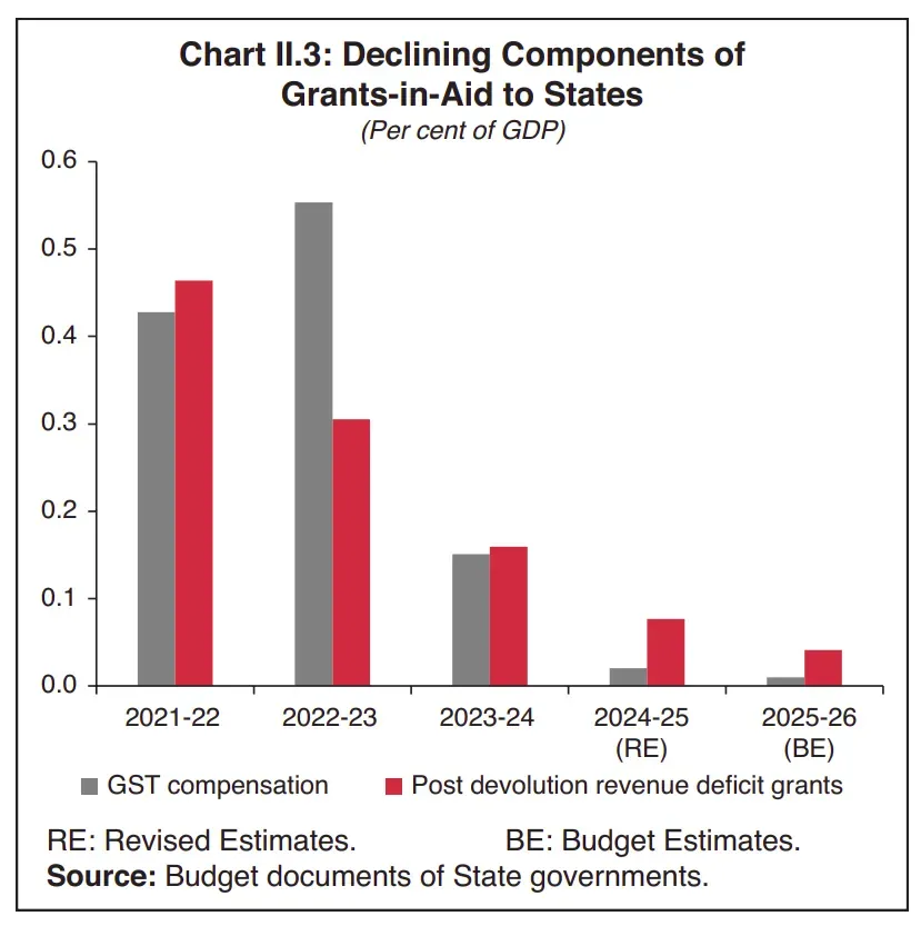 How are states covering the gap?