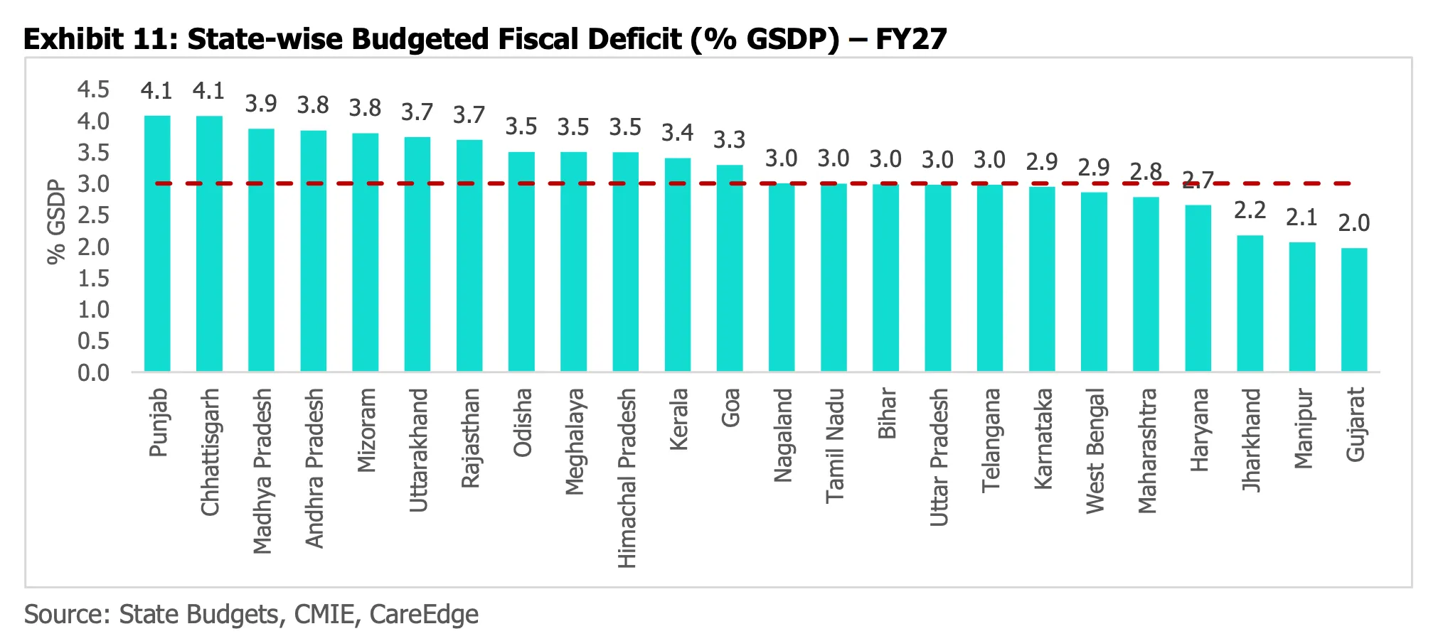 What are states actually spending on? — chart 2