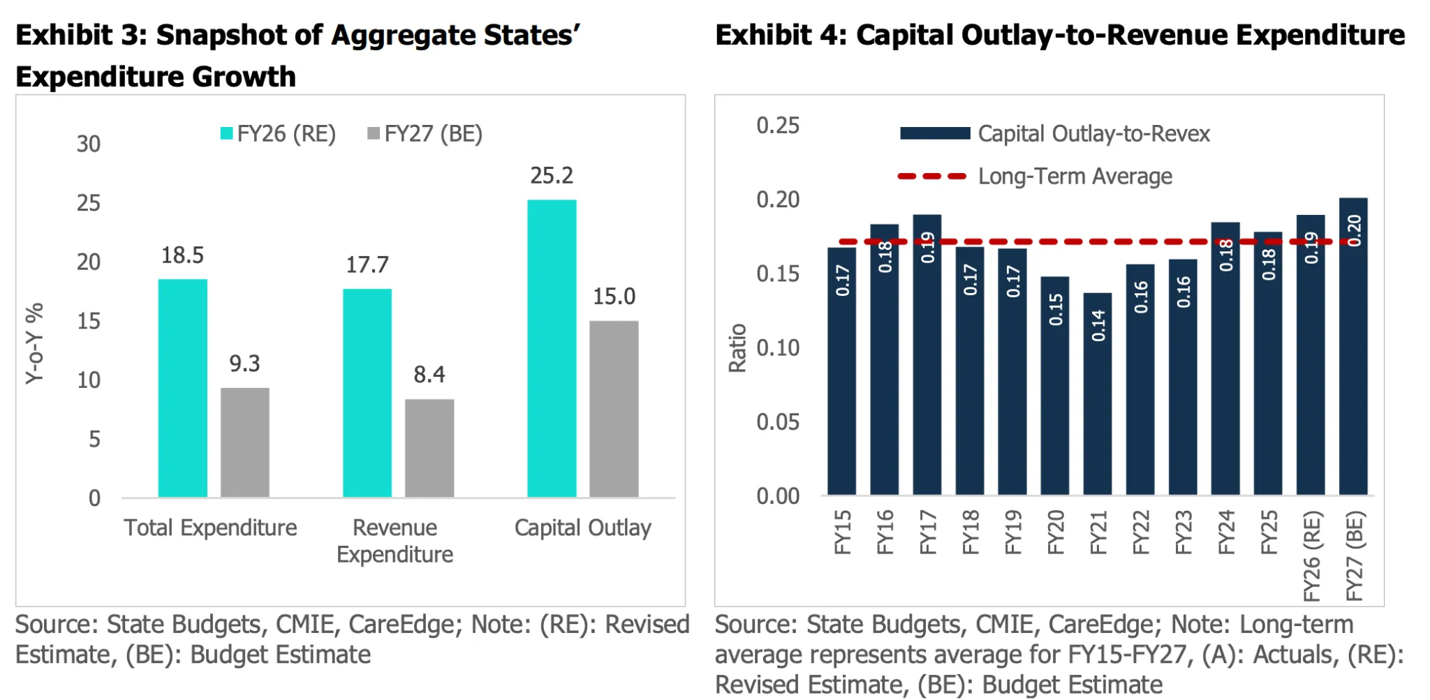 How healthy are India's state finances in 2026? — chart 2
