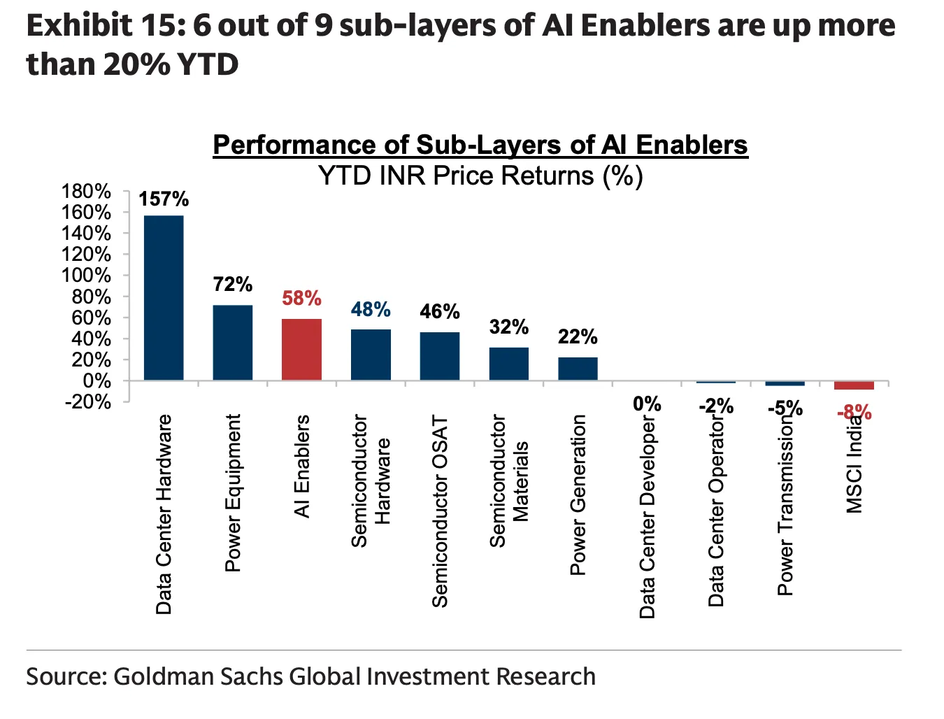 Which Indian companies are capturing that spending? — chart 2