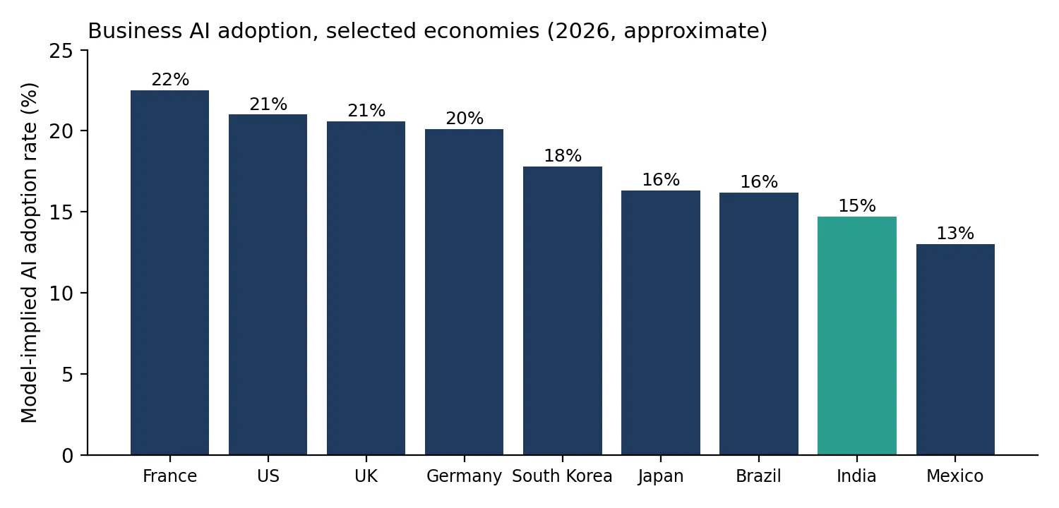Where is the world's AI money actually being spent?