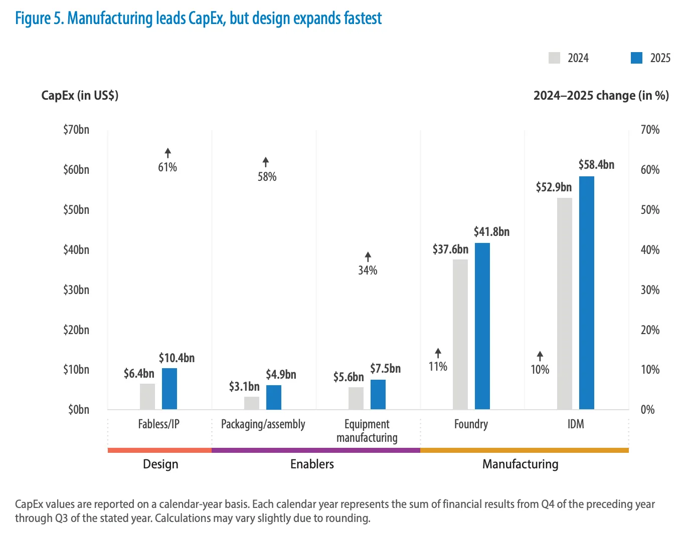 Why does relocating production cost so much? — chart 2