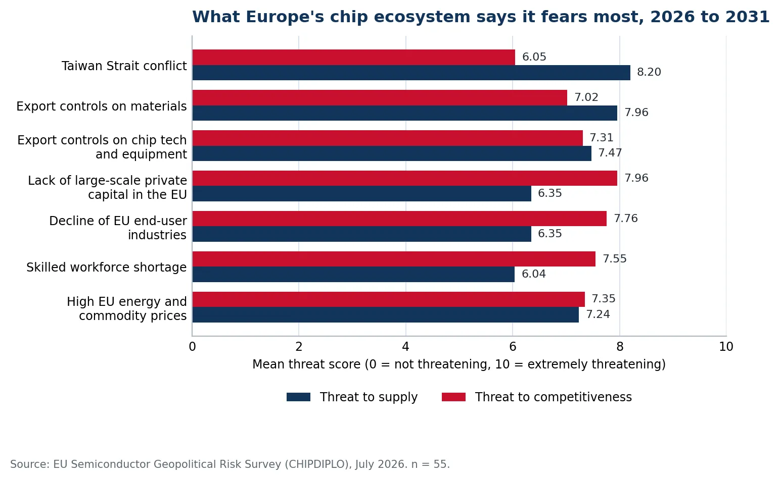 Are alliances replacing self-sufficiency?