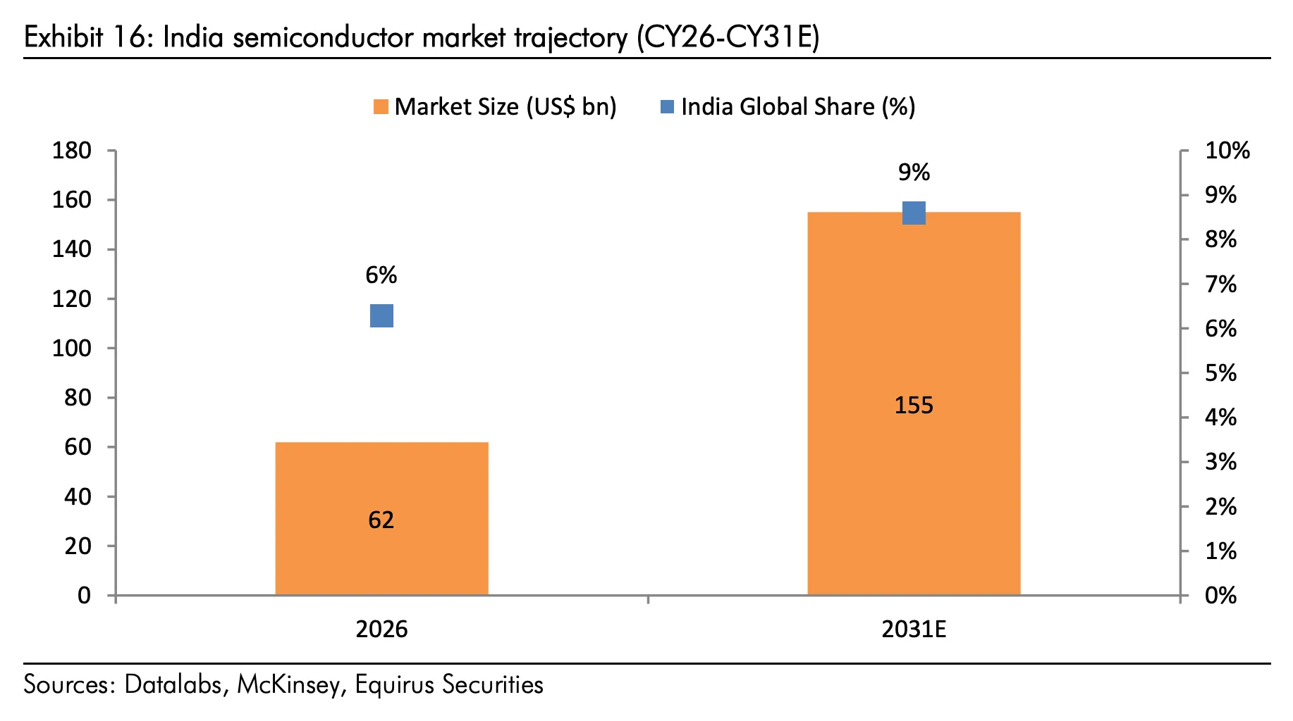 Where Does India Fit Into This Picture? — chart 2