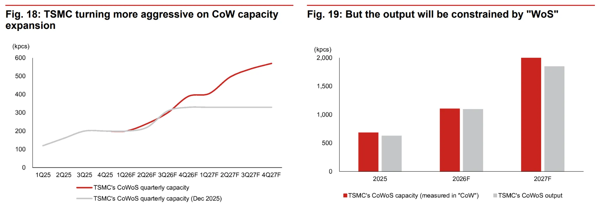 Is This the End of the AI Chip Boom, or Just a Correction? — chart 3