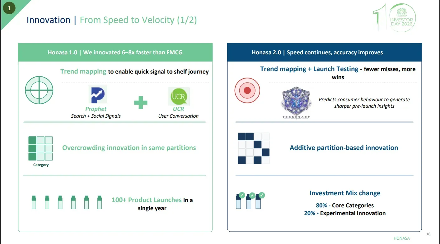 Is data really becoming FMCG's new moat? — chart 2